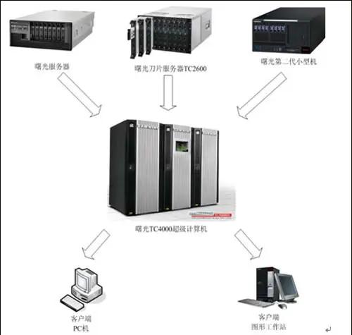 工作站与服务器区别详解 从定位到场景，帮你分清“服务器工作站”到底谁是谁